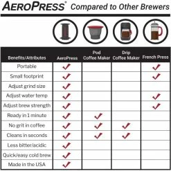 AeroPress, Inc. AeroPress Coffee Maker 9 AeroPress, Inc. AeroPress Coffee Maker -Bialetti shop aerobie aeropress 7814