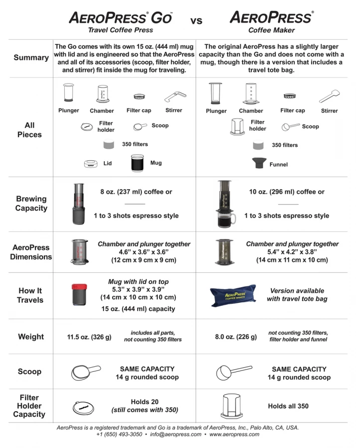 AeroPress, Inc. AeroPress Go Coffee Maker 3 AeroPress, Inc. AeroPress Go Coffee Maker - Image 3